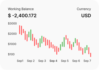 Profissionais de trading a examinar os mercados financeiros na plataforma Vínco Fundiva